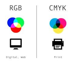 CMYK vs. RGB - what is the difference?