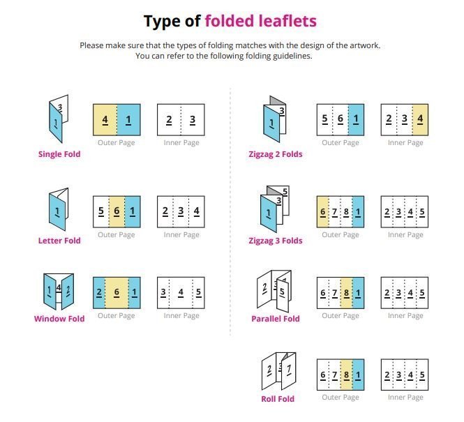 folding check and size of the artwork for leaflet