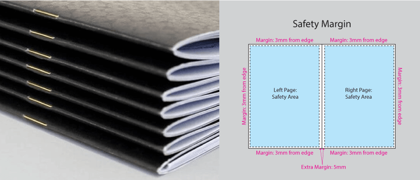 Types of Binding for Booklets