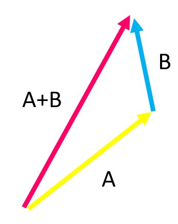 CMYK Color 